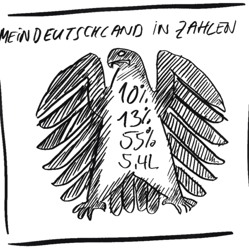10% 13% 55% 5,4 Liter Mein Deutschland in Zahlen